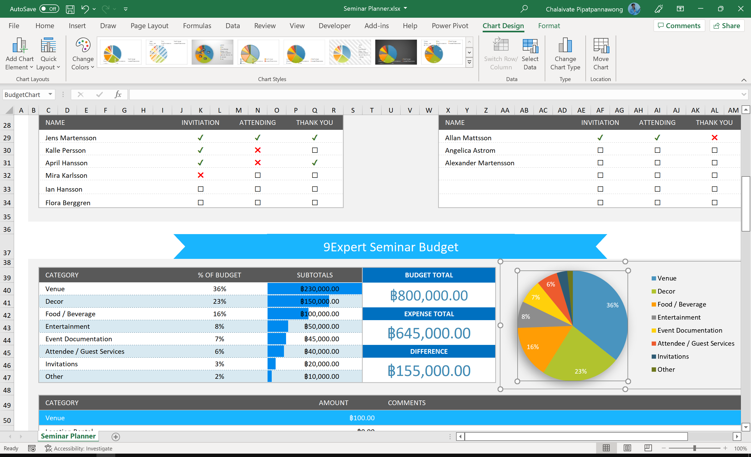 Microsoft Excel โปรแกรมสำหรับการสร้างตารางคำนวณ วิเคราะห์ข้อมูล สร้างกราฟ สรุปผลข้อมูลได้