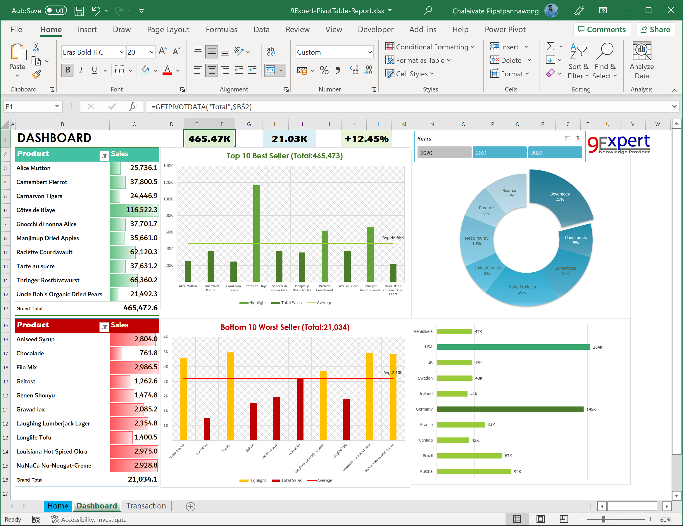 Microsoft Excel 365 กับการทำงานกับข้อมูลด้วย Pivot Table และ Pivot Chart