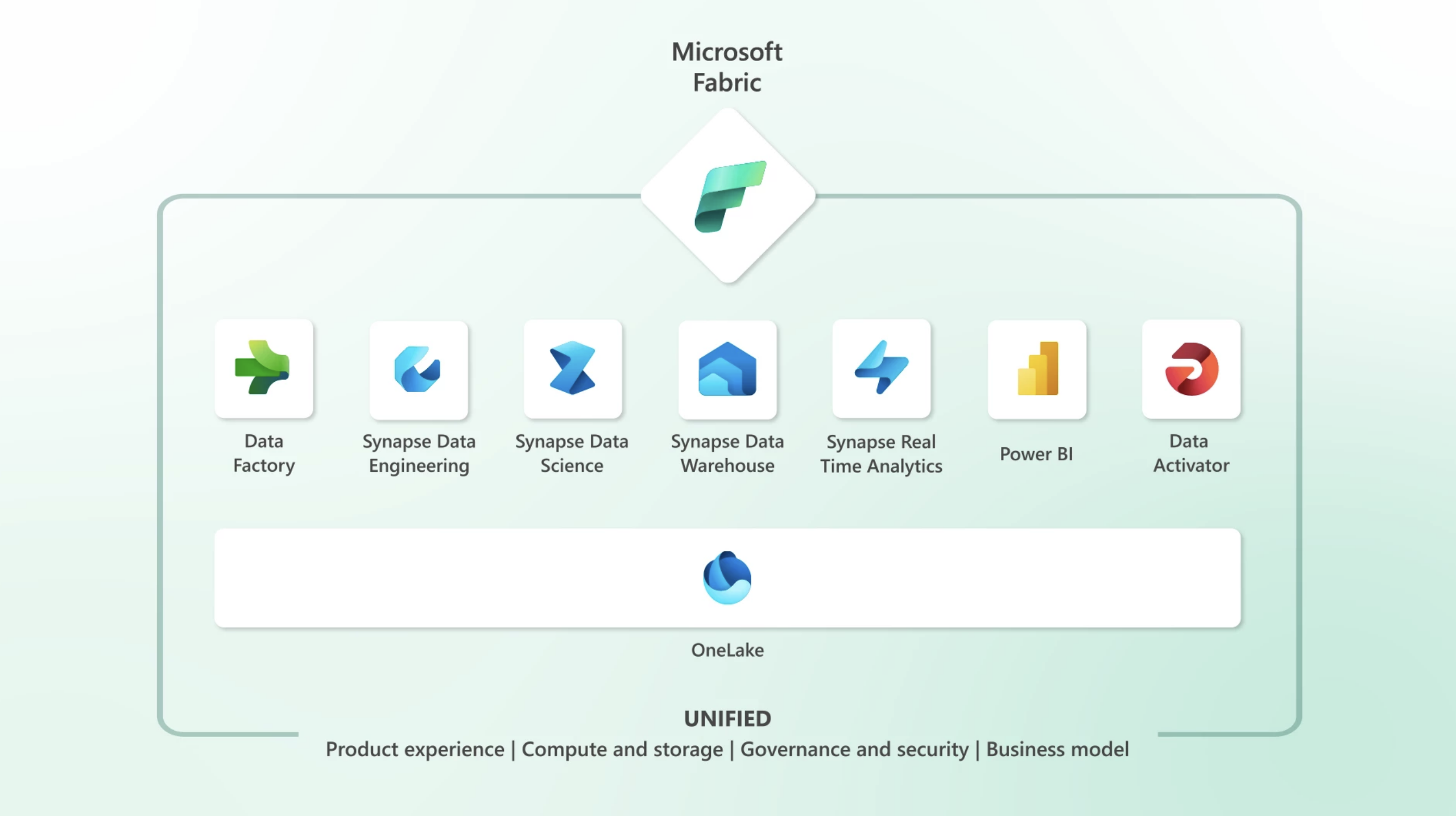 Microsoft Fabric เครื่องมือด้าน Data Solution