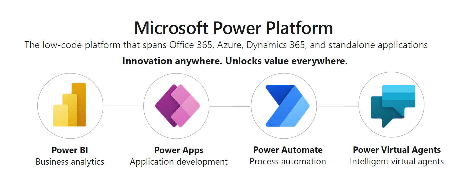 Microsoft Power Platform สำหรับผู้ใช้งาน Microsoft 365 เรียกใช้งานได้