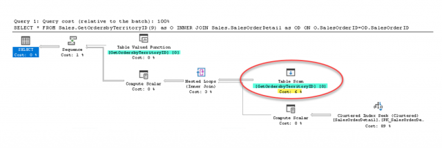 ผู้เขียนจะทำการทดสอบอีกครั้ง โดยเปลี่ยน Database Compatibility Level เป็น 130 (Microsoft SQL Server 2016) ซึ่งใช้ Cardinality Estimation แบบ 2nd Generation