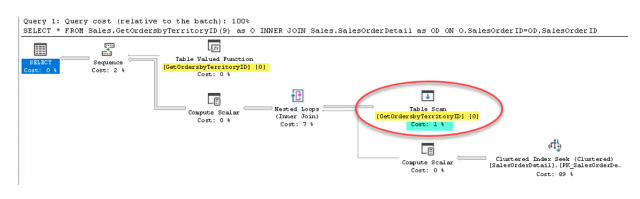 ทำการทดสอบครั้งสุดท้าย โดยเปลี่ยน Database Compatibility Level เป็น 140 (Microsoft SQL Server 2017) ซึ่งเพิ่มเติม Interleaved Execution ลงไป