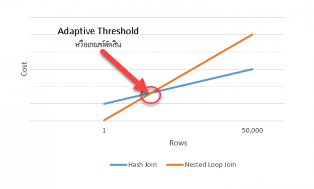 Adaptive Threshold Rows หรือเกณฑ์ตัดสิน
