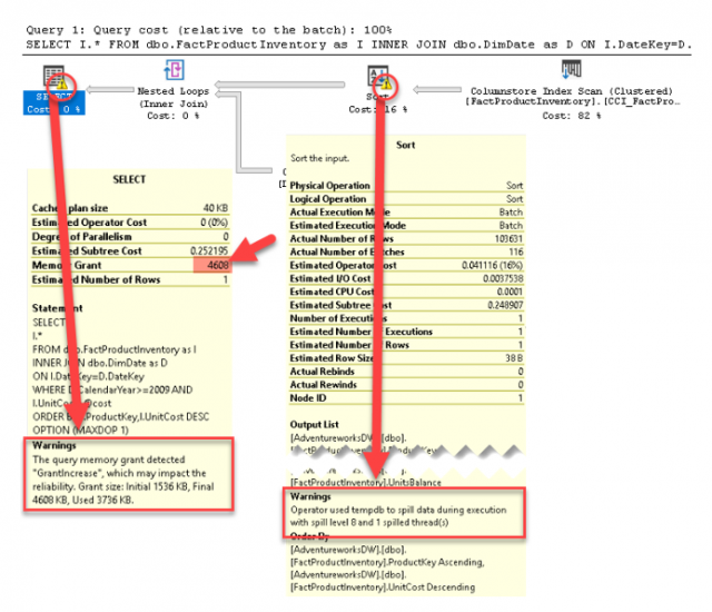 ผู้เขียนทำการทดสอบในรอบต่อไปโดยจะไม่ทำการล้าง Cached Plan ของ Stored Procedure