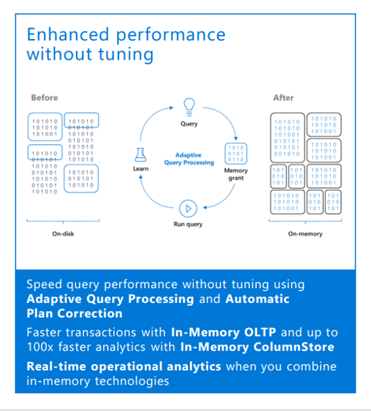 Microsoft SQL Server 2017 ได้เพิ่มความเร็วให้กับการ Query โดยไม่ต้องทำการปรับแต่งใด ๆ ผ่านทาง Adaptive Query processing และ Automatic Plan Correction