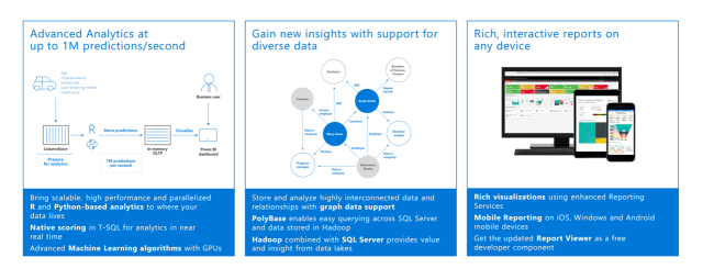 ในตอนที่ 2 ซึ่งจะมี Infographic อีก 3 กล่องด้วยกัน หนึ่งในนั้นมีเรื่องของ Advanced Analytics อยู่ด้วย