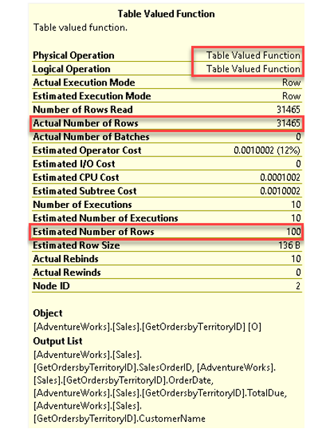 จำนวนแถวข้อมูลที่คาดคะเน (Estimated Number of Rows) มีค่าเท่ากับ 100 ซึ่งเป็นค่าตายตัว