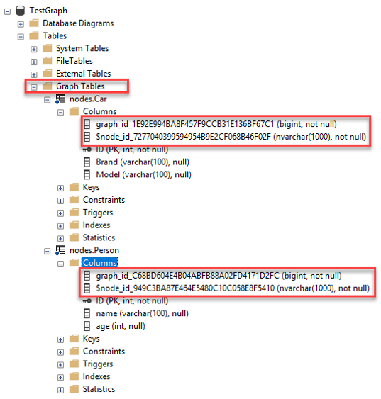สร้าง Node Tables