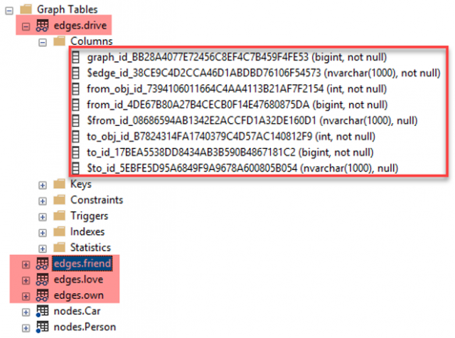 เพิ่ม Edge Tables เพื่อเชื่อมความสัมพันธ์ระหว่าง Node