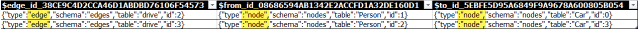 ผลลัพธ์จากการสืบค้นตาราง nodes.Car