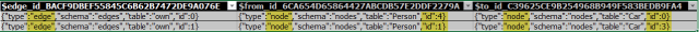 ผลลัพธ์จากการสืบค้นตาราง nodes.Person