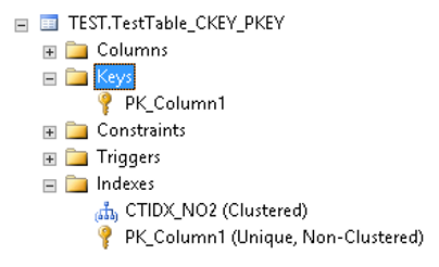 Non Clustered Index