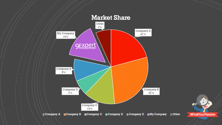 ตัวอย่างกราฟ ประเภท Pie Chart