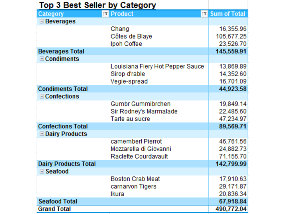 pivot-table-style-bottom-subtotal