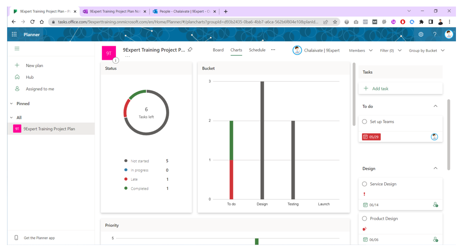 Chart View ใน Microsoft Planner