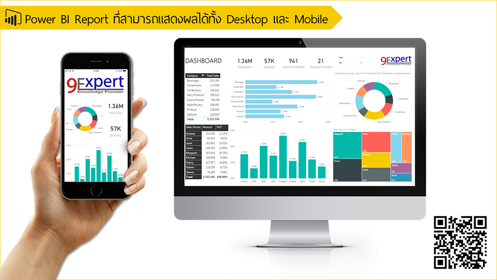Power BI Report ที่สามารถแสดงผลได้ทั้ง Desktop และ Mobile