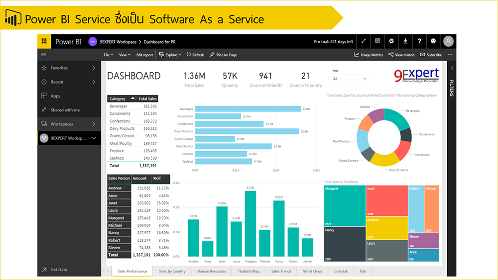 Power BI Service ซึ่งเป็น Software As a Service