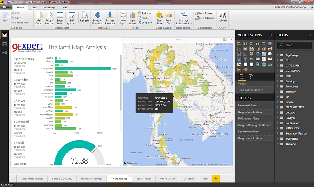 Power BI Desktop แสดงรายงานด้าน Production