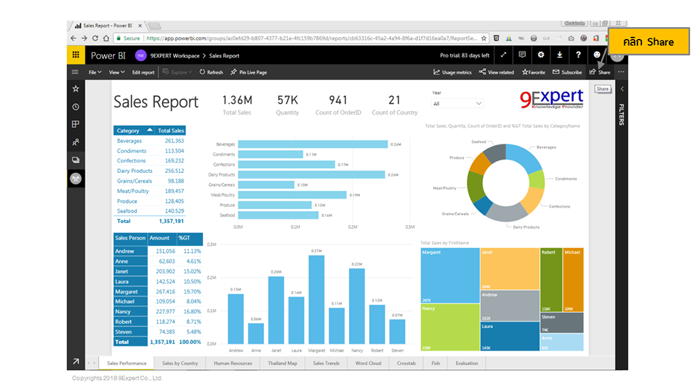 คลิกที่ปุ่ม Share เพื่อทำการ Share Report