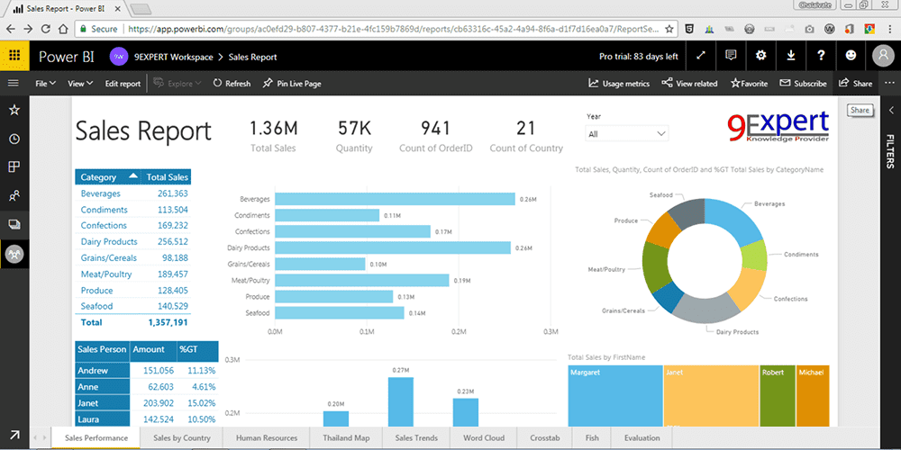 วิธีการแชร์ Power BI Report