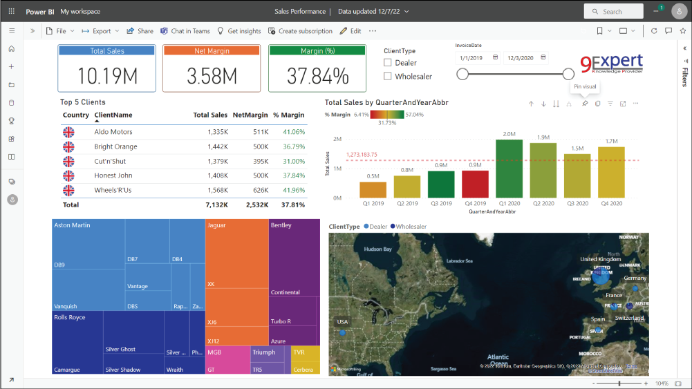 Dashboard ใน Power BI