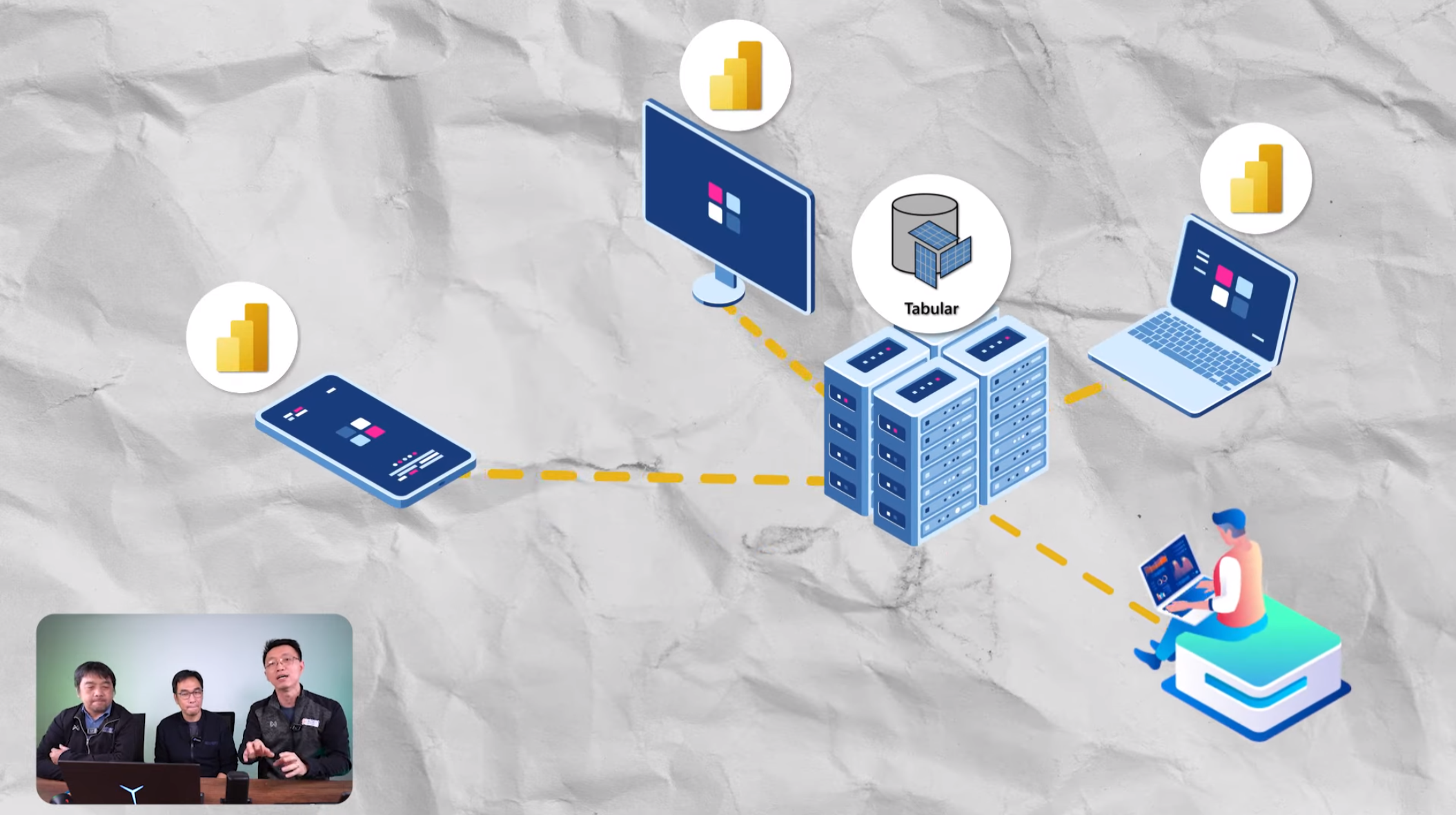 การทำ Power BI Report ด้วย Mode Live Connection และแชร์ให้ Device อื่นๆ