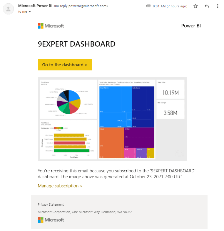 Email ที่ได้จาก Power BI Subscribe จะส่งอีเมล์ให้เราทุก ๆ รอบตามที่กำหนด