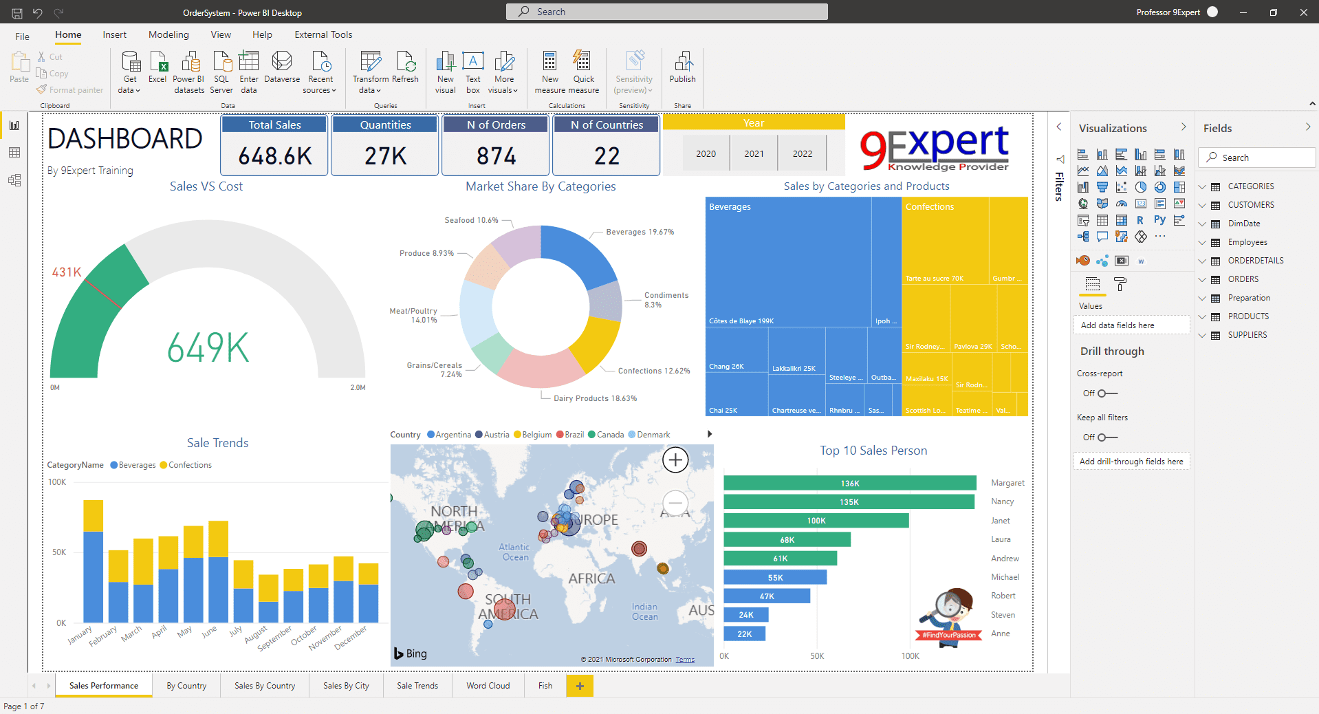 โปรแกรม Power BI Desktop มุมมอง Report View ที่แสดง Dashboard แบบ Interactive