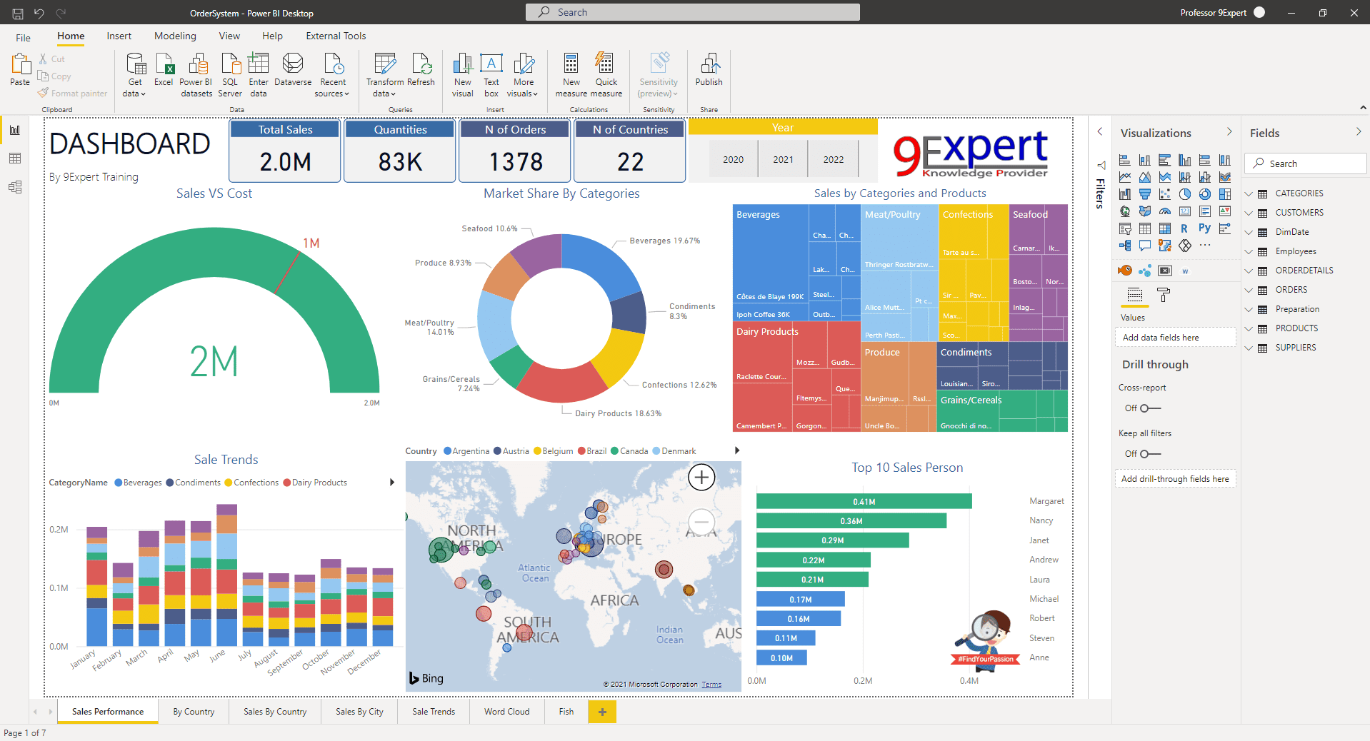 โปรแกรม Power BI Desktop มุมมอง Report View