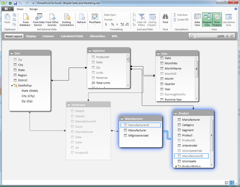 PowerPivot กับเครื่องมือที่สำคัญในการทำงานด้าน Business Intelligence สามารถ Extract Transform Data ได้