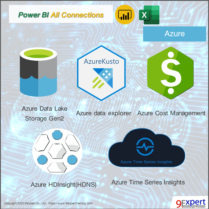 Power Query ของ Power BI และ Excel สามารถเชื่อมโยงไปยัง Microsoft Azure ได้