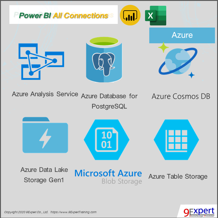 Power Query ของ Power BI และ Excel สามารถเชื่อมโยงไปยัง Microsoft Azure ได้