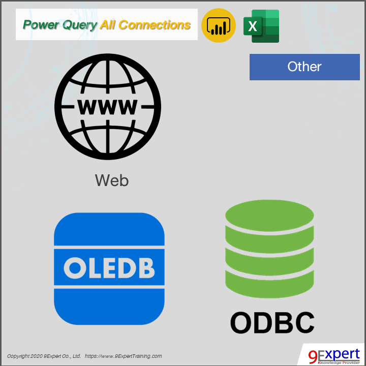 Power Query ของ Power BI และ Excel สามารถเชื่อมโยงเว็บไซต์  และ oledb หรือ odbc ได้
