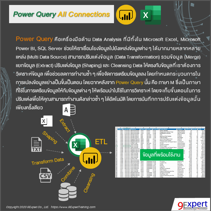 Power Query คือเครื่องมือด้าน Data Analysis ที่มีทั้งใน Microsoft Excel, Microsoft Power BI, SQL Server ช่วยให้เราเชื่อมโยงข้อมูลไปยังแหล่งข้อมูลต่าง ๆ