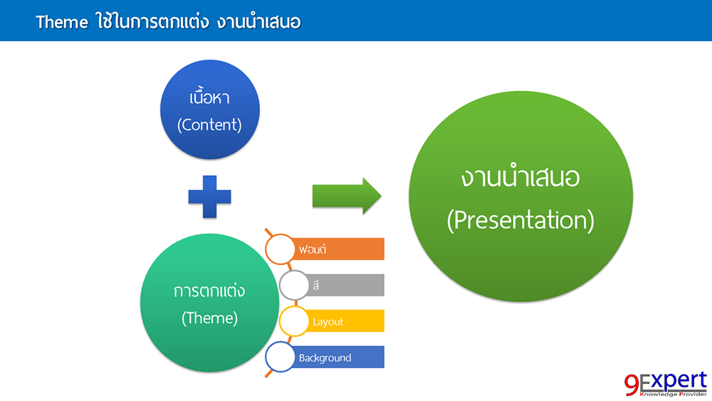 Theme ใช้ในงานตกแต่ง งานนำเสนอ