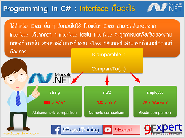 Interface คือ การกำหนดความสามารถของ object ใน OOP ว่าจะมีความสามารถตามที่ interface กำหนดไว้ 