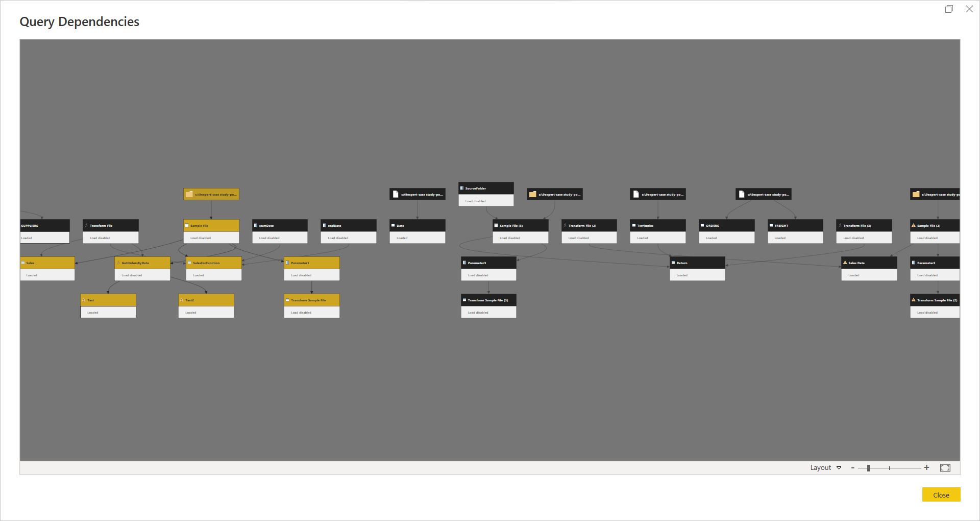 Query Dependencies ใช้แสดงว่า Query ทำงานเชื่อมโยงกันอย่างไรได้