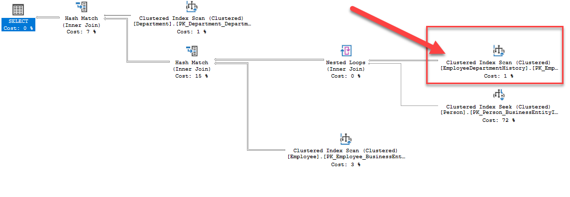 เปรียบเทียบข้อมูลของการแสดงผล Query Execution Plan แต่ละแบบ