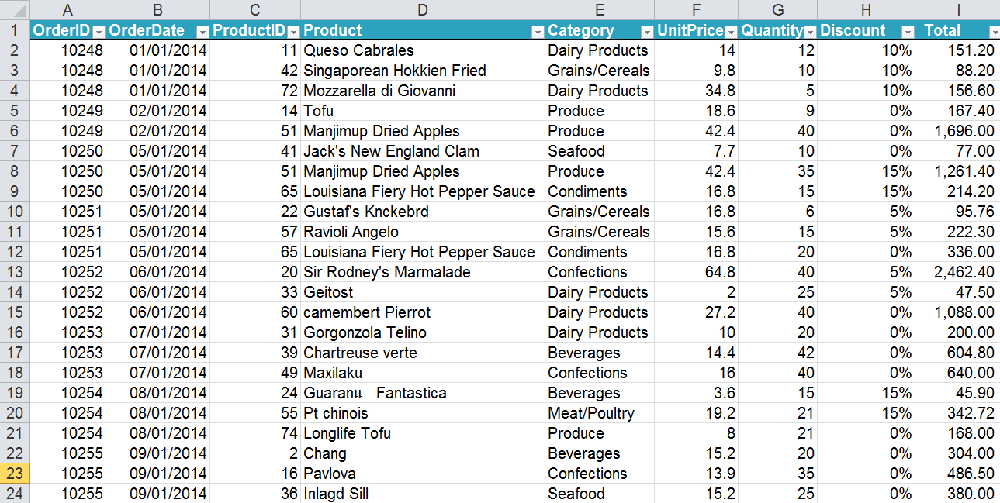 Pivot Table จะช่วยให้คำตอบในคำตอบที่เราหา