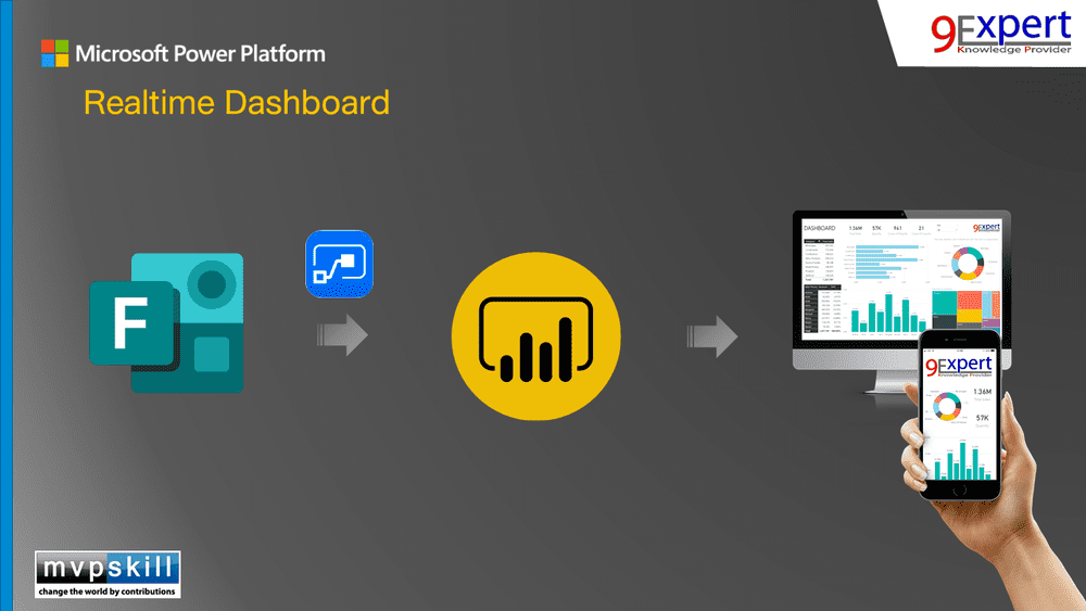 สถาปัตยกรรมของ Realtime Dashboard Power BI