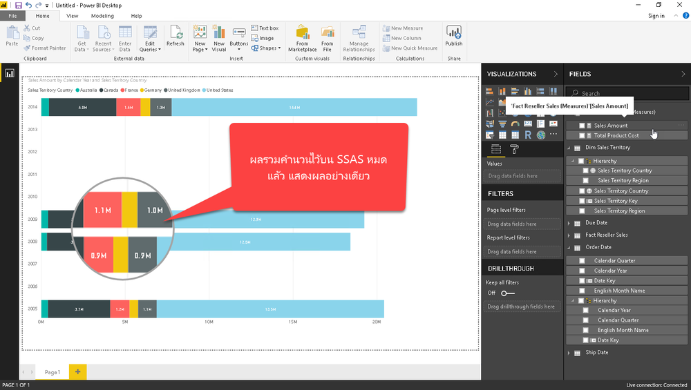 ผลรวมคำนวณไว้บน SSAS ทั้งหมด