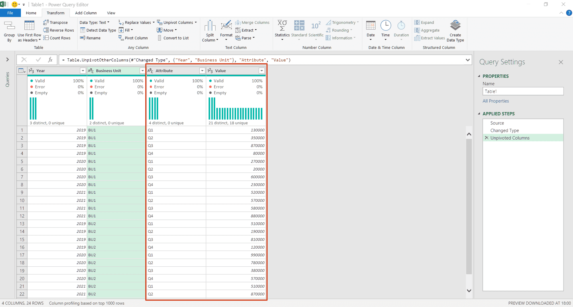 ผลของการ Unpivot Columns ใน Power Query Editor