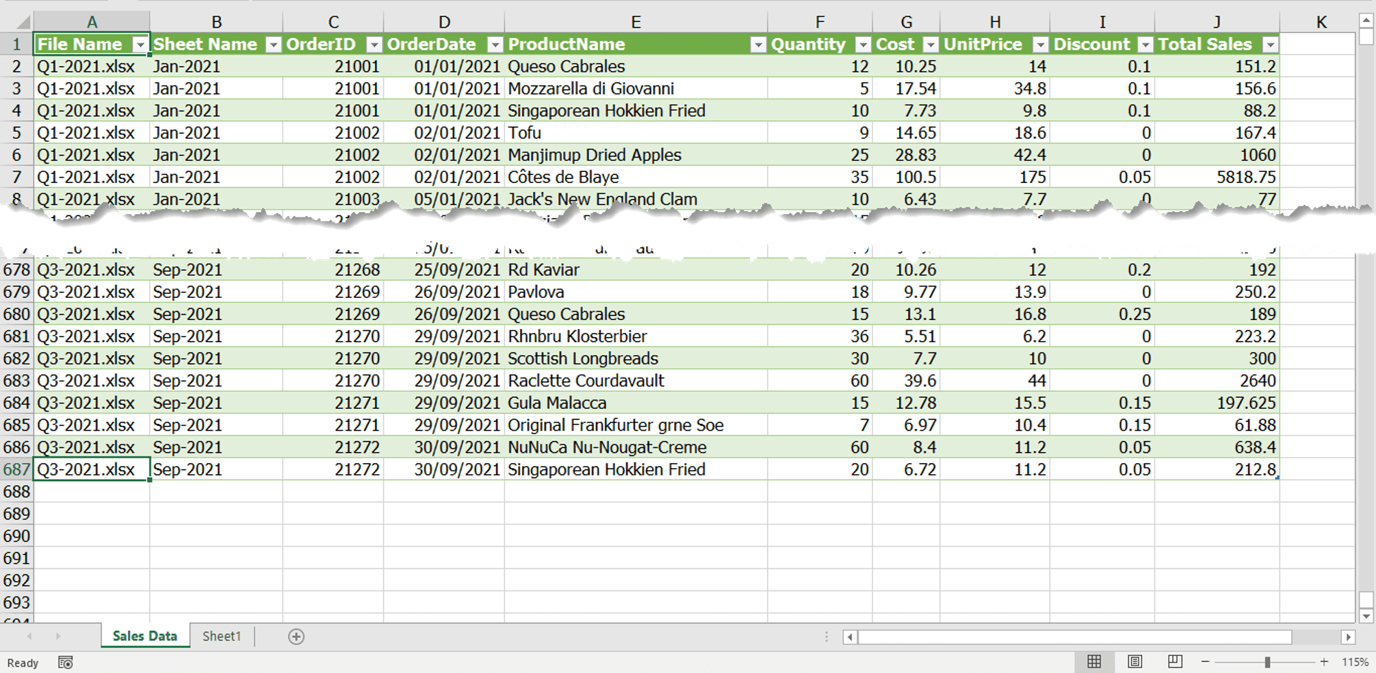 ผลลัพธ์ของการรวมไฟล์ Excel หลายไฟล์ หลายชีท ด้วยการใช้เครื่อง Power Query