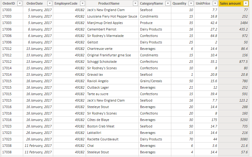 ตารางข้อมูล Sales ที่มีคอลัมน์ยอดขาย Sales amount และมีคอลัมน์รหัสพนักงานขาย EmployeeCode