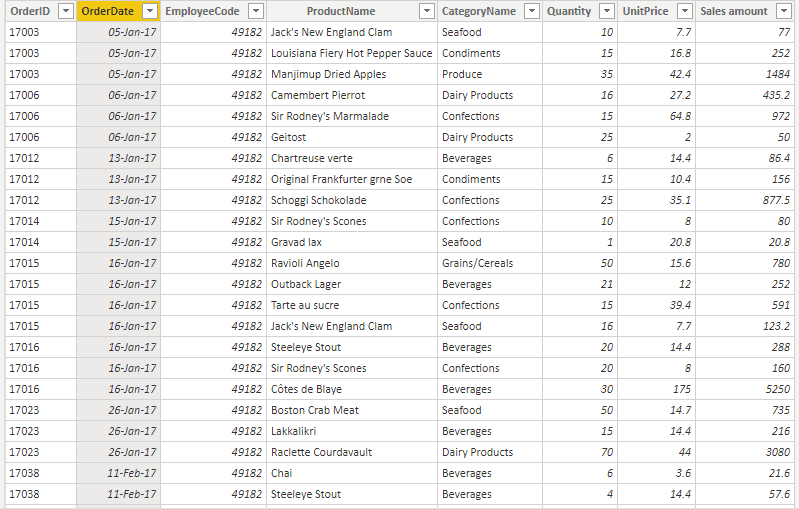 ตารางข้อมูล Sales ที่มีคอลัมน์ยอดขาย Sales amount และคอลัมน์วันที่ขายสินค้า OrderDate