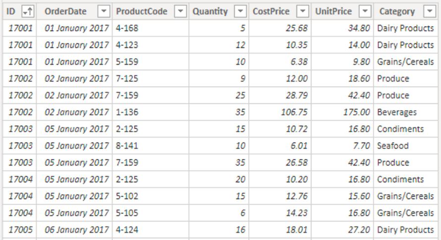 Table Sales มีข้อมูล ID, OrderDate, ProductCode, Quantity, CostPrice, UnitPrice, Category