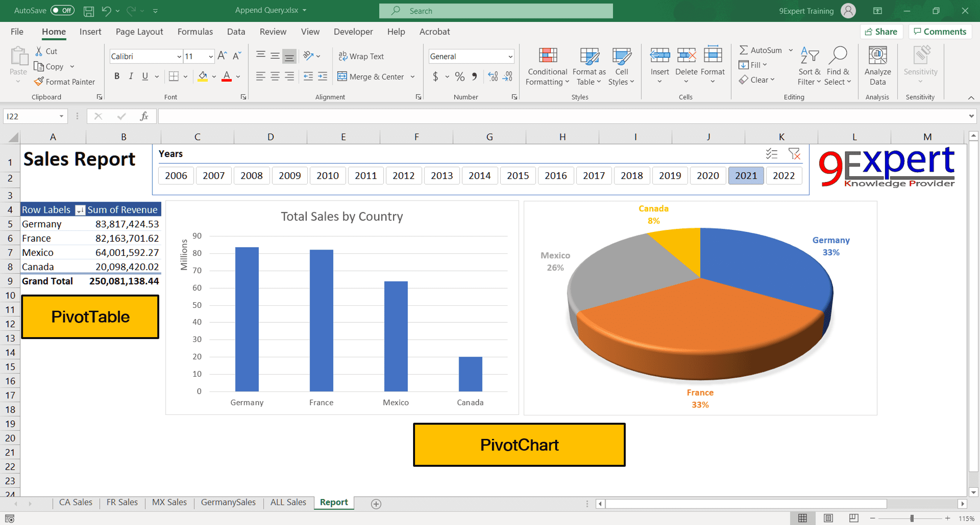 สามารถนำเอาข้อมูล Append query มาสรุปผลเป็น Sales Report ด้วย PivotTable และ PivotChart ได้