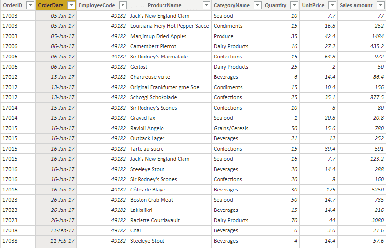 ตารางข้อมูล Sales มีคอลัมน์วันที่ขายอยู่ที่คอลัมน์ OrderDate, ขายโดยพนักงานคนใดอยู่ที่คอลัมน์ EmployeeCode และยอดขายแต่ละรายการอยู่ที่คอลัมน์ Sales amount