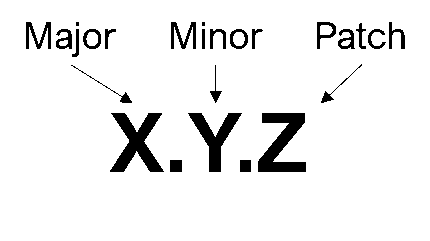 Semantic Versioning