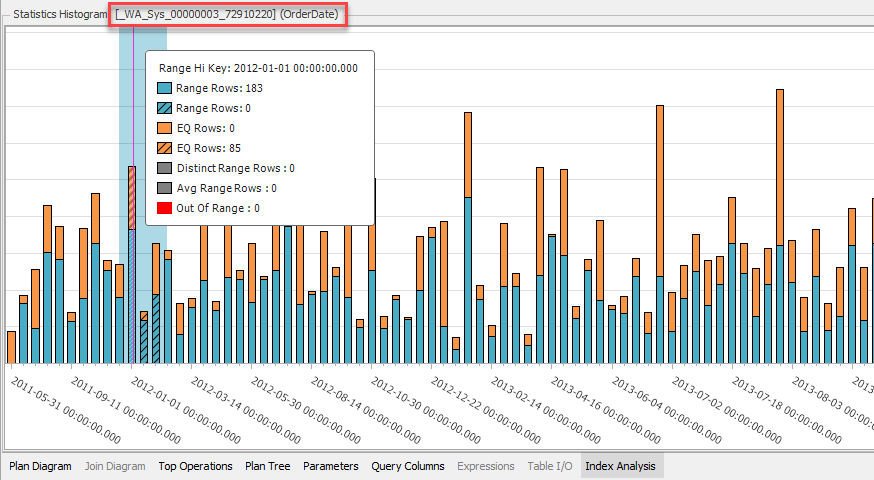 แสดงผลบน SentryOne Plan Explorer